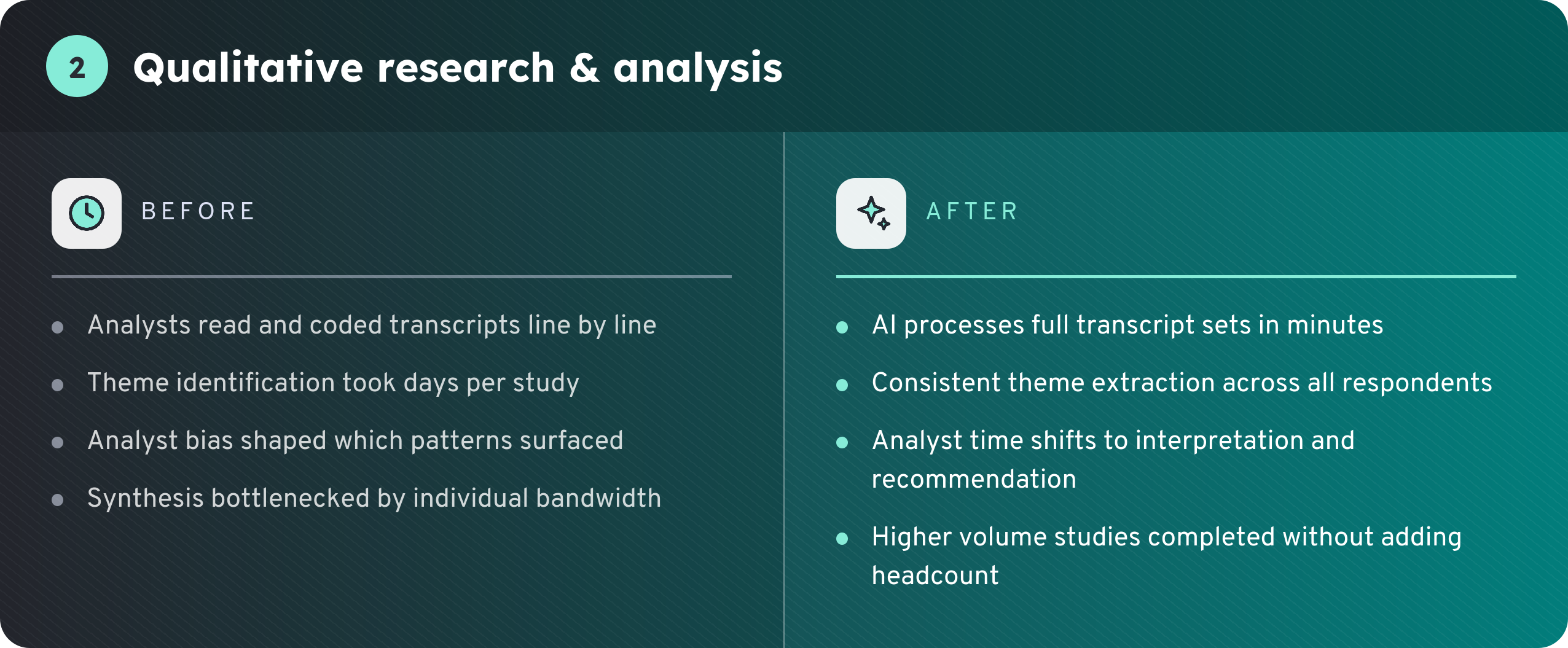 2-qualitative-research-analysis-gradient