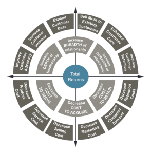 Illustration of the Value Compass