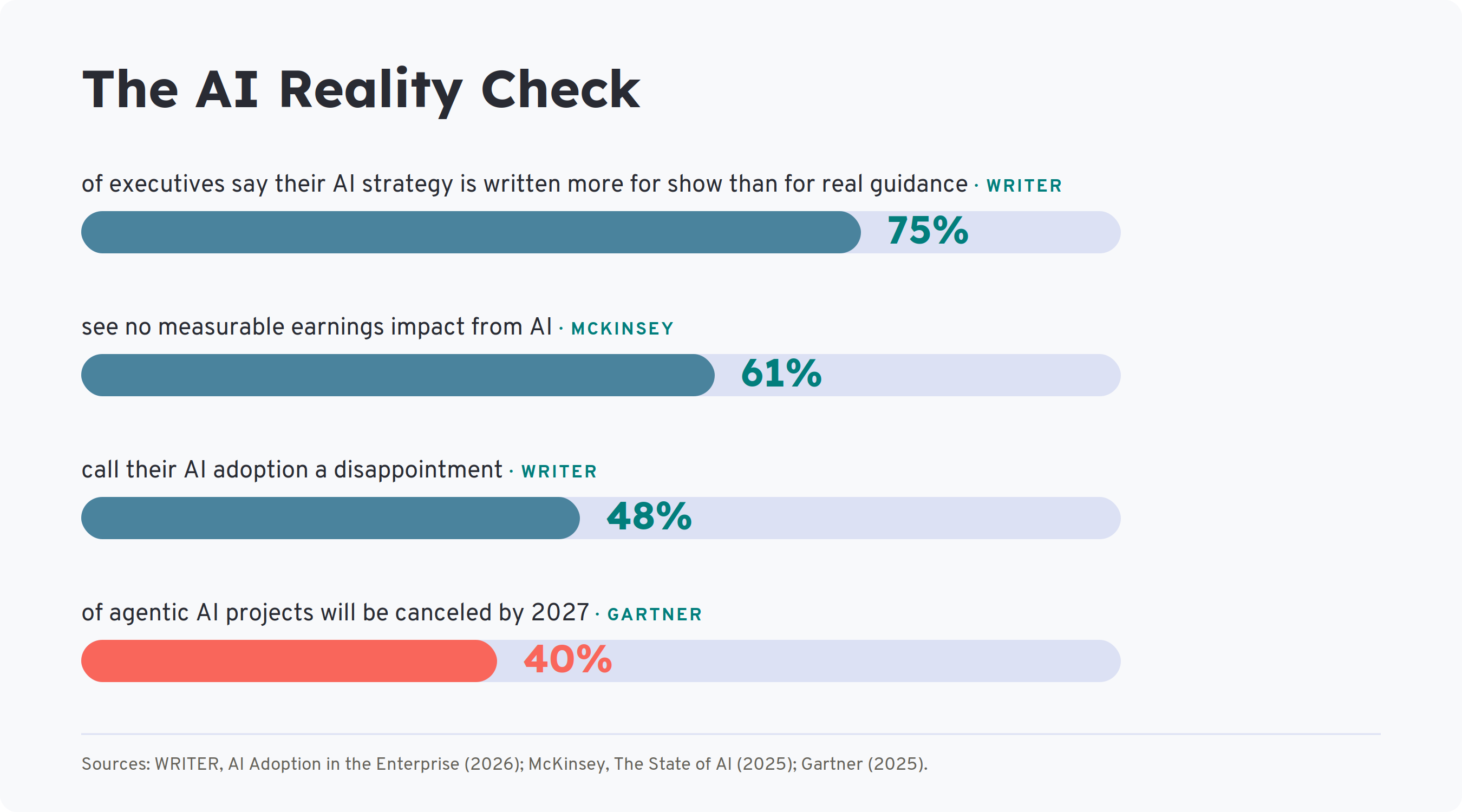 ai-reality-check-chart