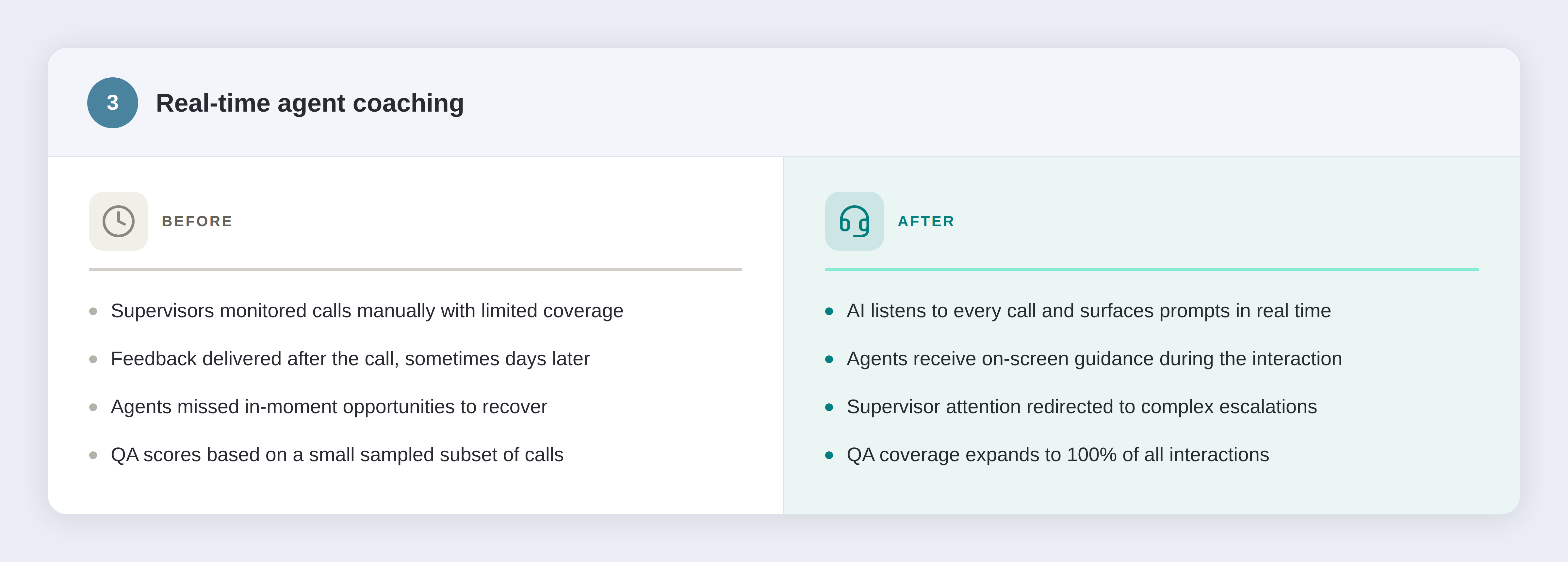 3. Real-time agent coaching. Before: supervisors monitored call manually with limited coverage, feedback delivered after the call, sometimes days later, agents missed in-moment opportunities to recover, QA scores based on a small sampled subset of calls. After: AI listens to every call and surfaces prompts in real time, agents receive on-screen guidance during the interaction, supervisor attention redirected to complex escalations, QA coverage expands to 100% of all interactions